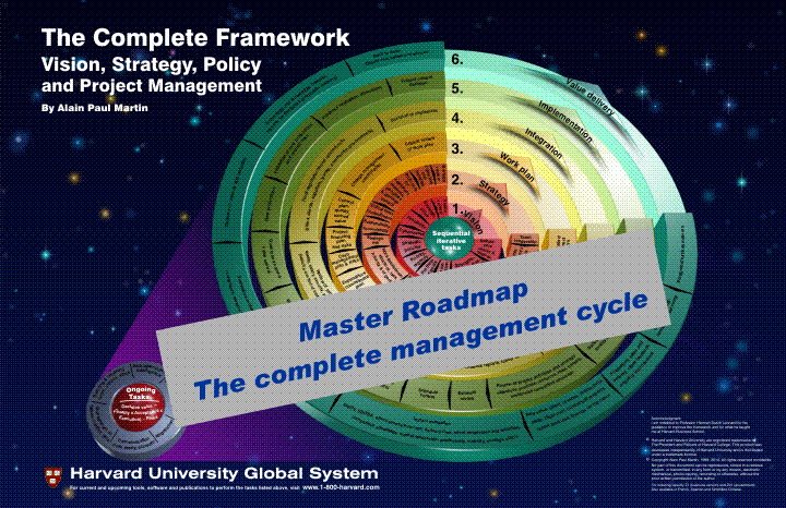 Project roadmap Boards